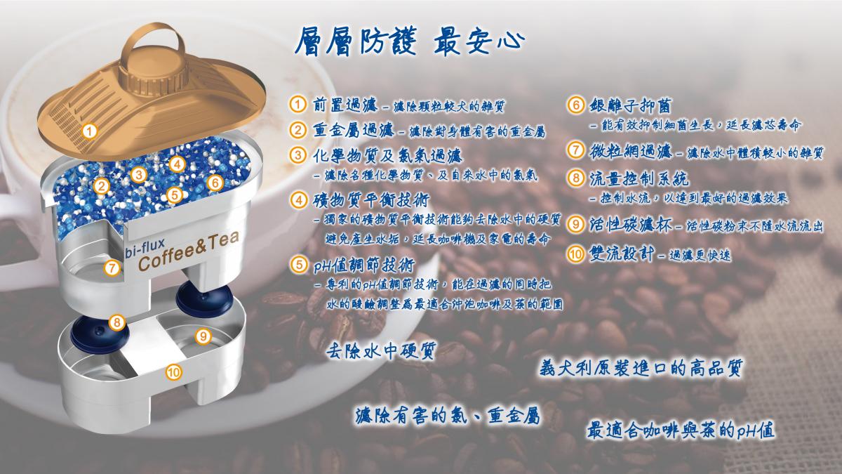 長效八周 咖啡與茶專用濾芯 4